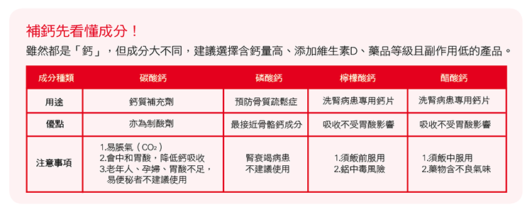 補鈣先看懂成份! 碳酸鈣 磷酸鈣 檸檬酸鈣 醋酸鈣