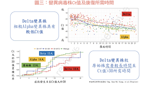 家長擔心校園防疫…張金堅教授談上學防疫8項指引_圖5