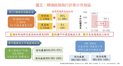 家長擔心校園防疫…張金堅教授談上學防疫8項指引_圖8