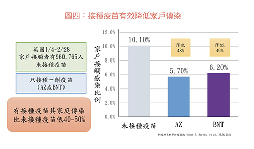 家長擔心校園防疫…張金堅教授談上學防疫8項指引_圖6