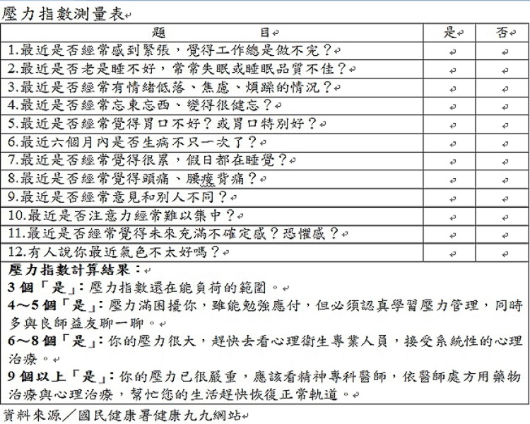 壓力指數測量表