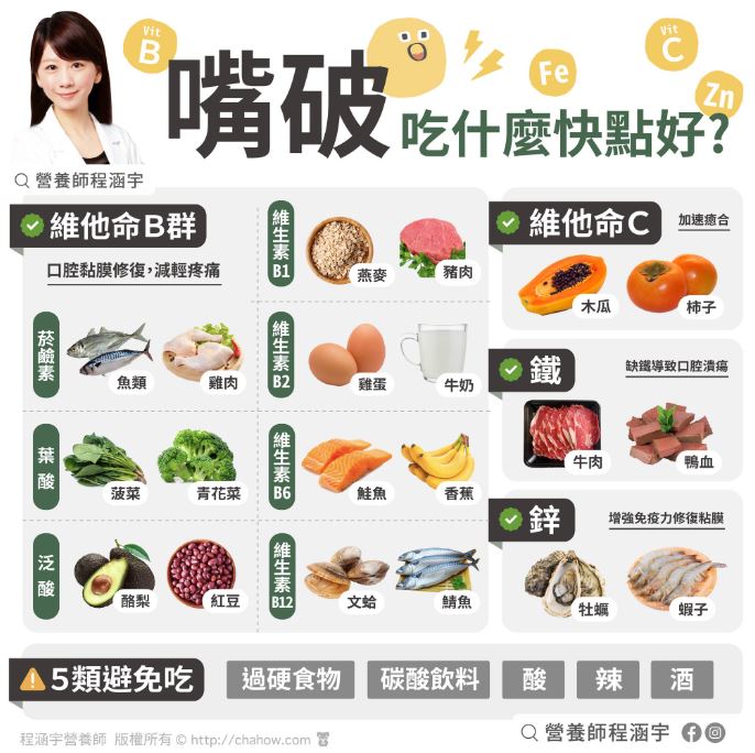 嘴破好痛苦！美女營養師盤點10種修復營養素  5種食物禁吃