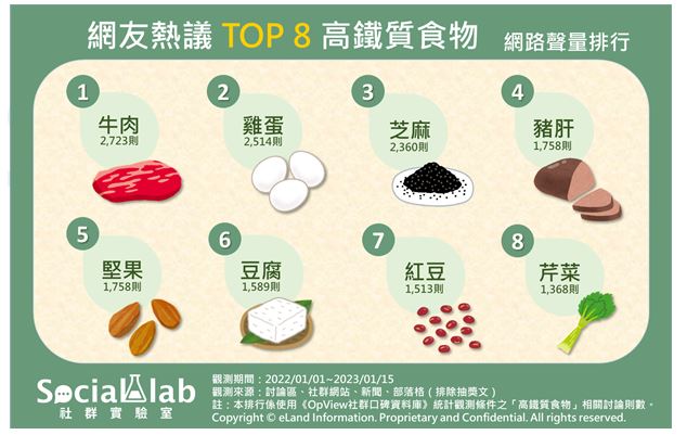 經常疲倦睡不飽、一站起來就頭暈！ 恐為鐵質不足警訊