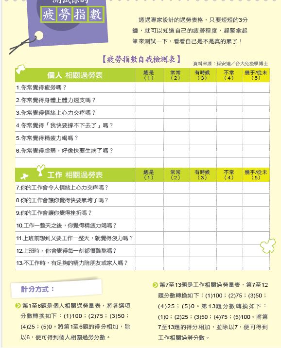 你每天都很累嗎？ 3分鐘測試疲勞指數！看看自己是否真的累了