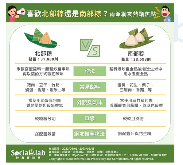 你喜歡北部粽還是南部粽？ 不管哪一種都要記住1原則才不會傷健康