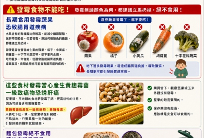 食物發霉還可以吃嗎？專家給答案了  「這幾種」千萬別吃下肚